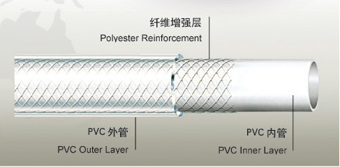 PVC淋浴管--效果圖